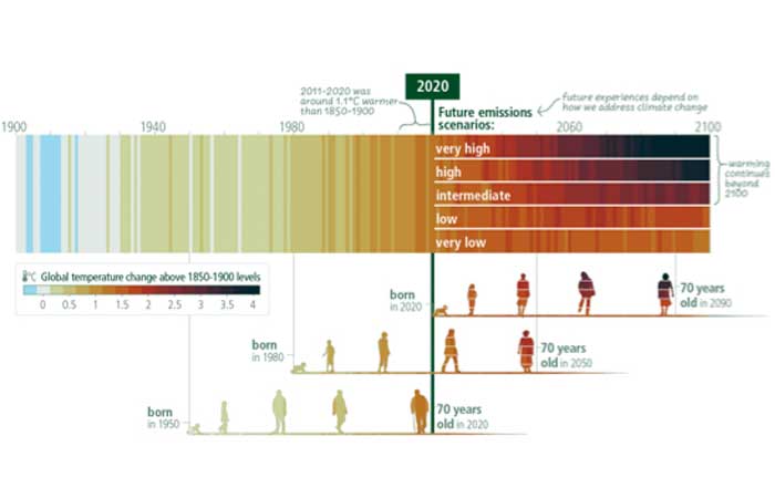 Climate Change Mitigation International Strategies and Policies